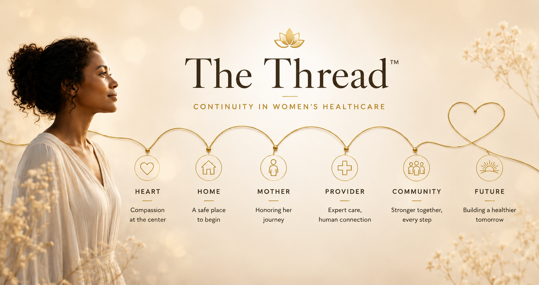 The Thread™ — continuity in women's healthcare, connecting Heart, Home, Mother, Provider, Community, and Future